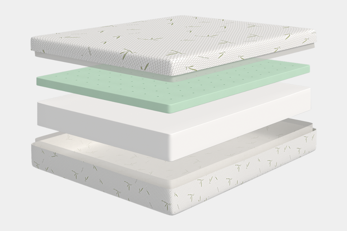 847064048:Egohome Green 5 Inch Mattress,
