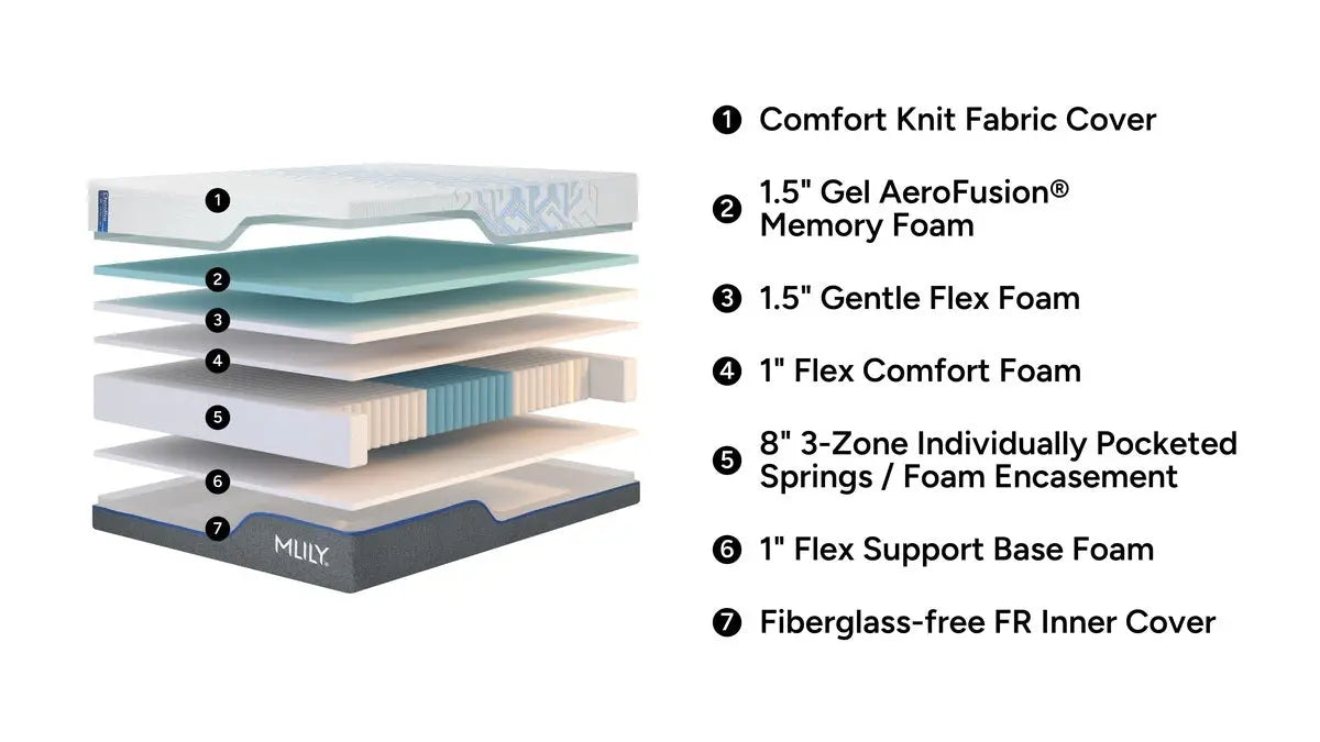 553992691:Chiropro 1.0 Firm Mattress,