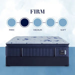 814432562:Stearns and Foster Firm Pillow Top Mattress Scale